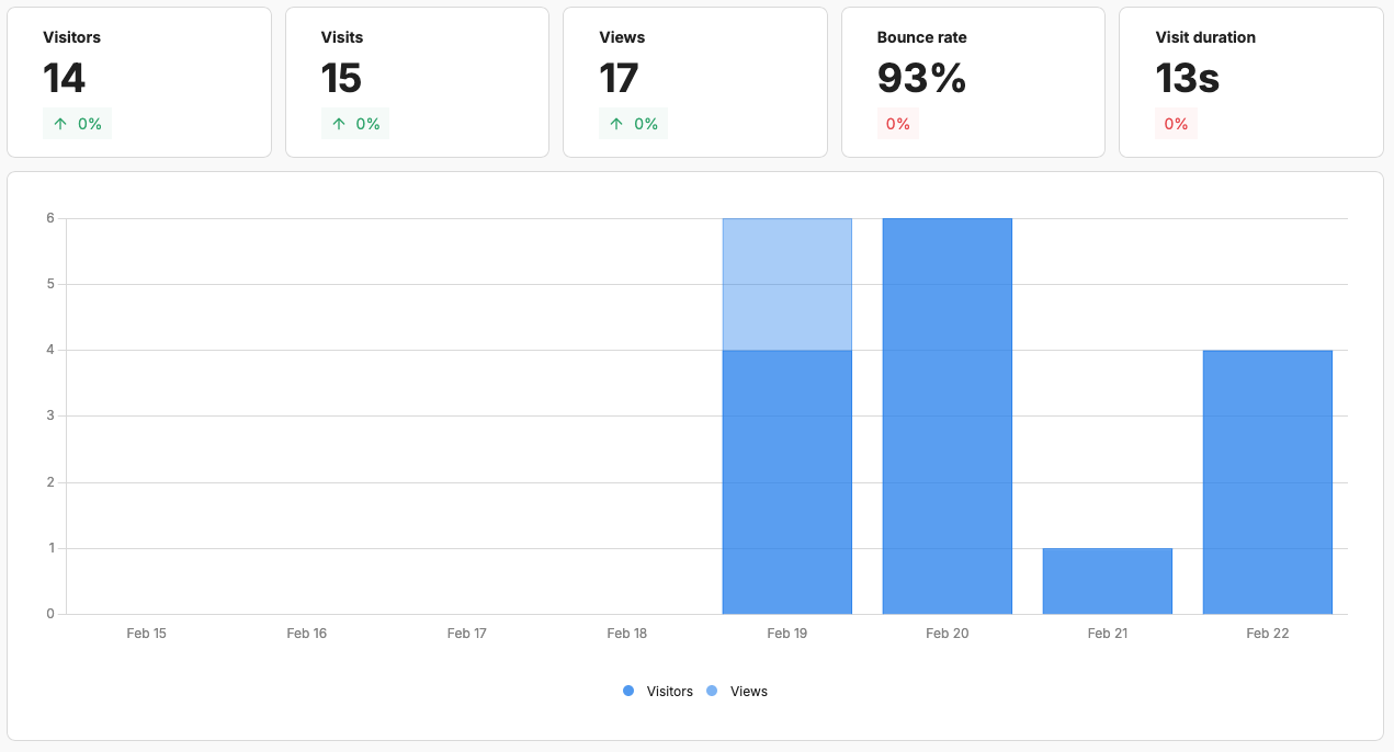 umami dashboard