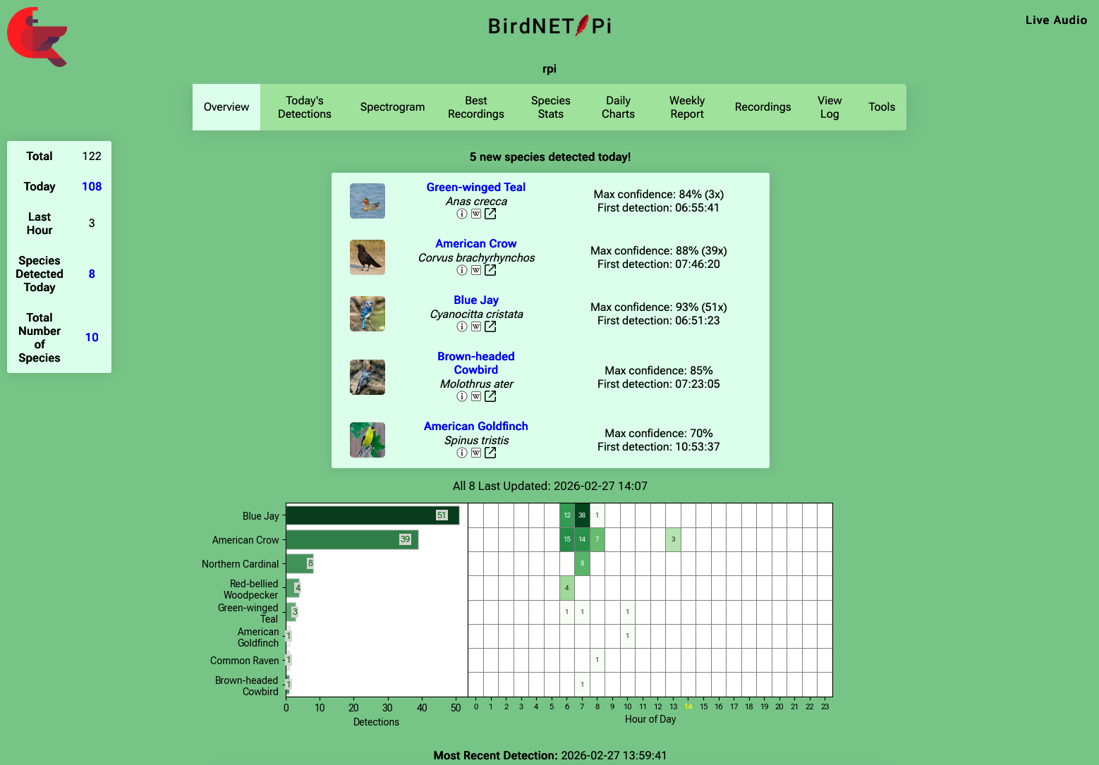 birdnetpi screenshot