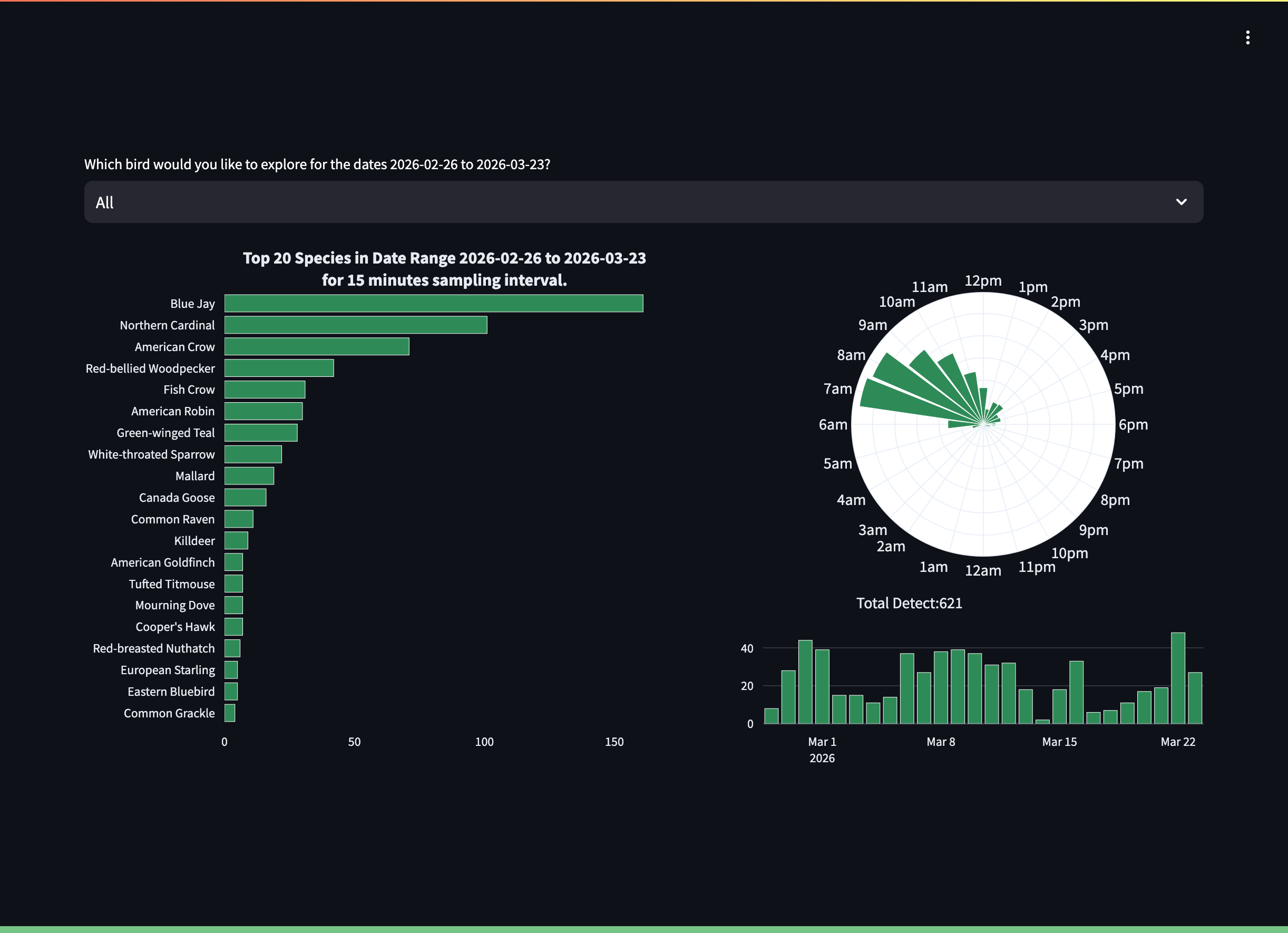 birdnetpi screenshot