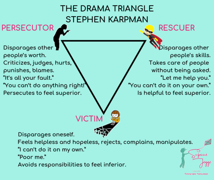 drama triangle
